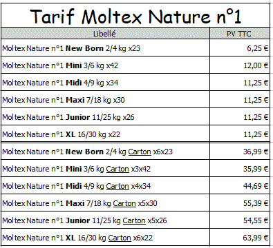 Tarif Moltex Nature N1